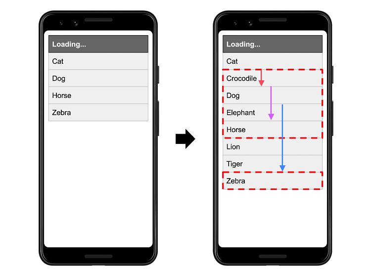 Cumulative Layout Shift -cls-Core Web Vitals - API Call
