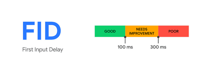Core Web Vitals Google : First Input Delay (FID)