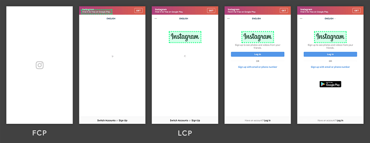 Core Web Vitals Google : Largest Contentful Paint (LCP) logo Instagram