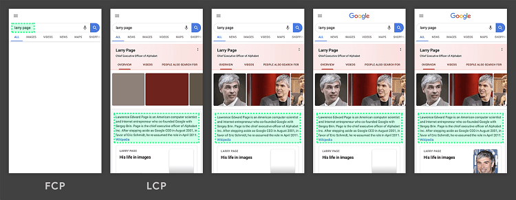 Core Web Vitals Google : Largest Contentful Paint (LCP) zone de texte