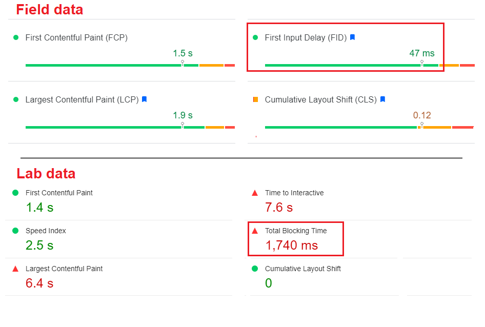 Google PageSpeed Insights - Field vs. Lab data - FID