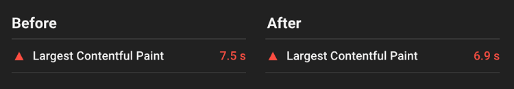 Core Web Vitals - Largest Contentful Paint : minification CSS