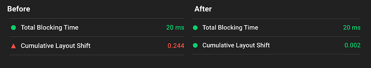 Core Web Vitals - Cumulative Layout Shift : ads