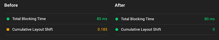 Core Web Vitals - Cumulative Layout Shift : elements embed