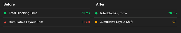 Core Web Vitals - Cumulative Layout Shift : dimensionnement des images