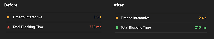 Core Web Vitals - First Input Delay : impact sur le Time To Interactive