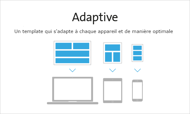 Adaptive design - adaptation des images à la taille de l'écran sur mobile
