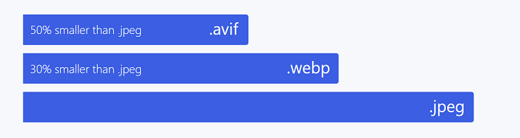 Performance des images au format AVIF