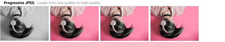 Progressive JPEG - Techniques d'optimisation de la vitesse