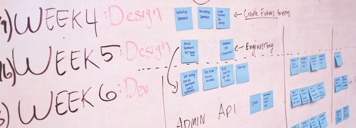 Organisation - Budget Web Performance
