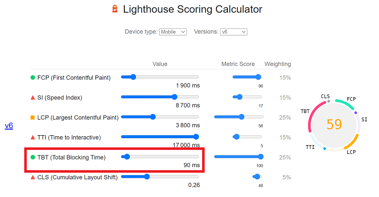 Total-Blocking-Time-Lighthouse-Scoring-Calculator