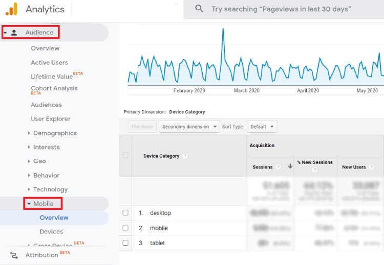 google analytics : identifier les modèles de mobile