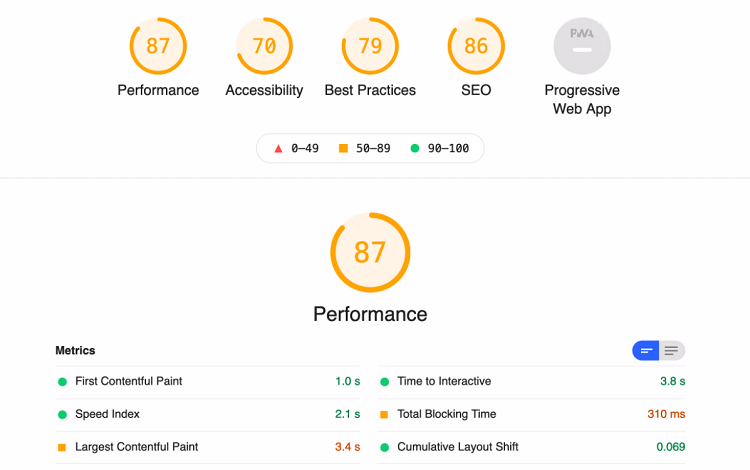 Score Google PageSpeed Insights : 87