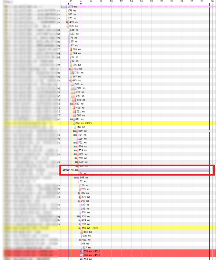 Webperf : WebPageTest - waterfall d'un site ralenti