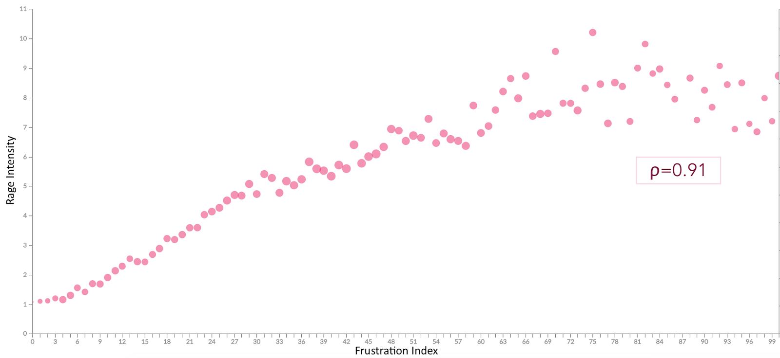 Temps de chargement - Frustration vs. rage clicks