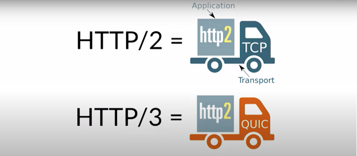 Protocole de transport HTTP/3