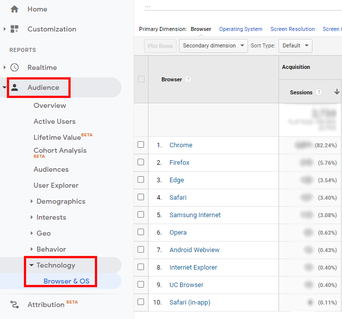 Google Analytics : identification du navigateur