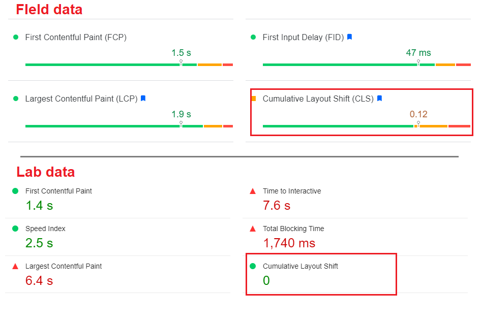 PageSpeed Insights Google - CLS in Field vs. Lab data