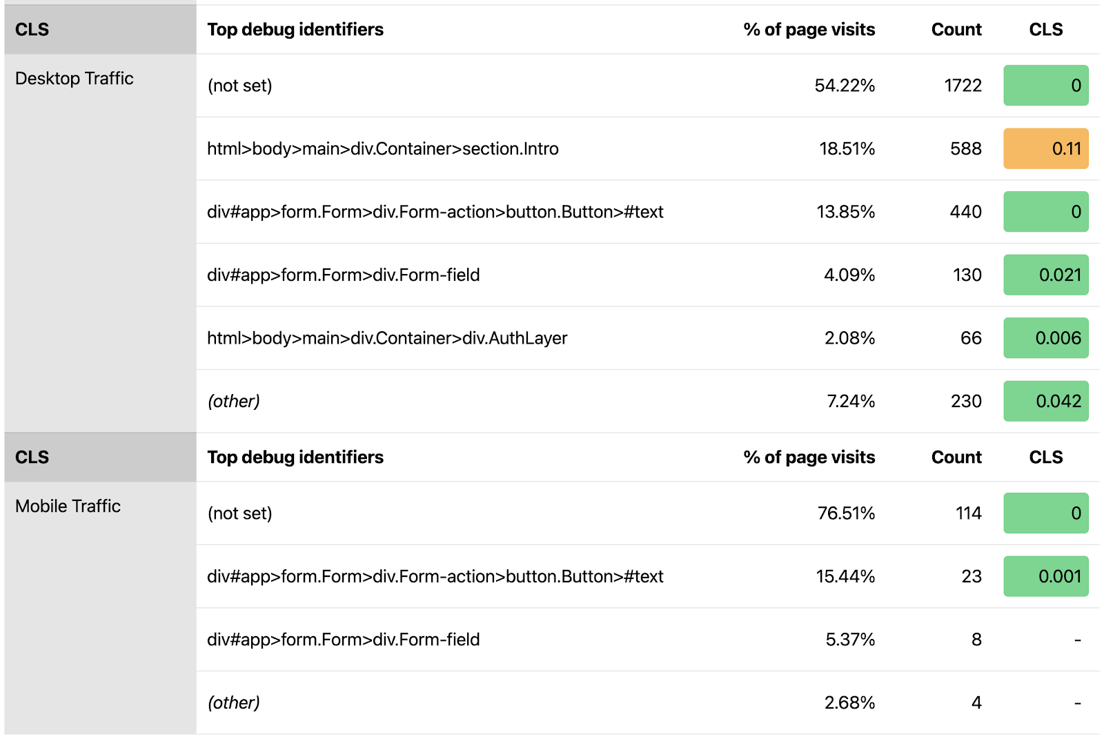 Web Vitals Report