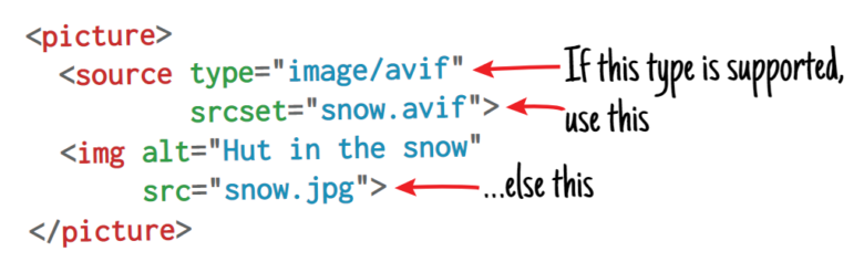 Technique de compression des images JPG AVIF