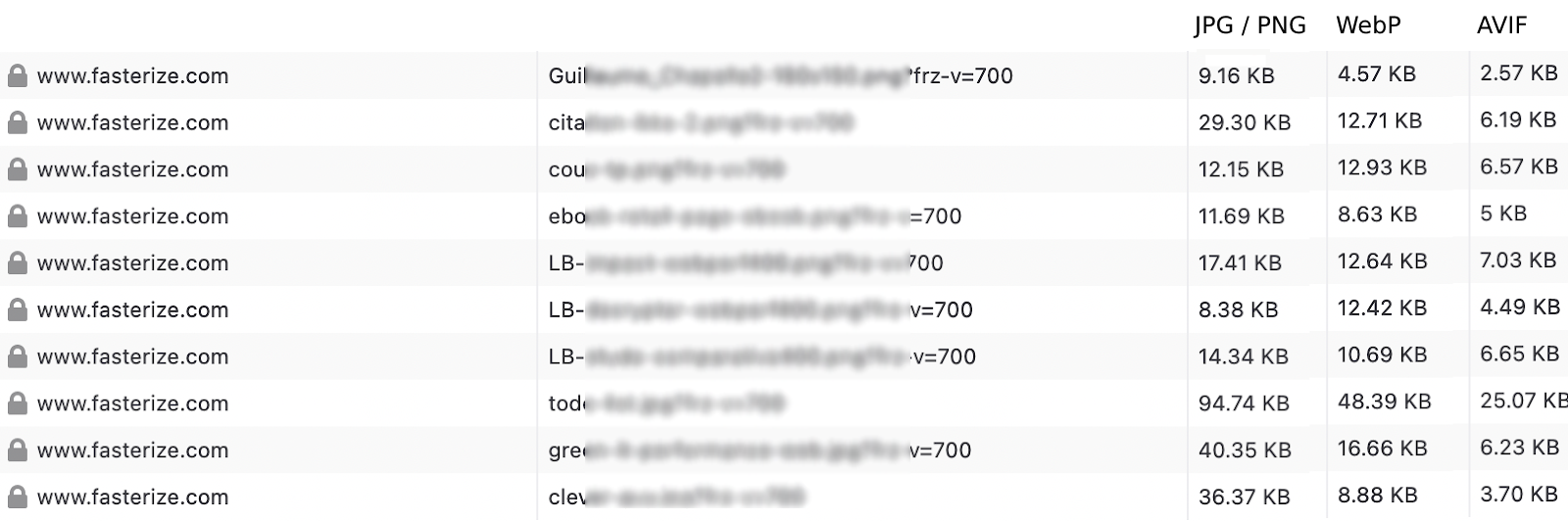 Comparaison des formats d'image WebP AVIF