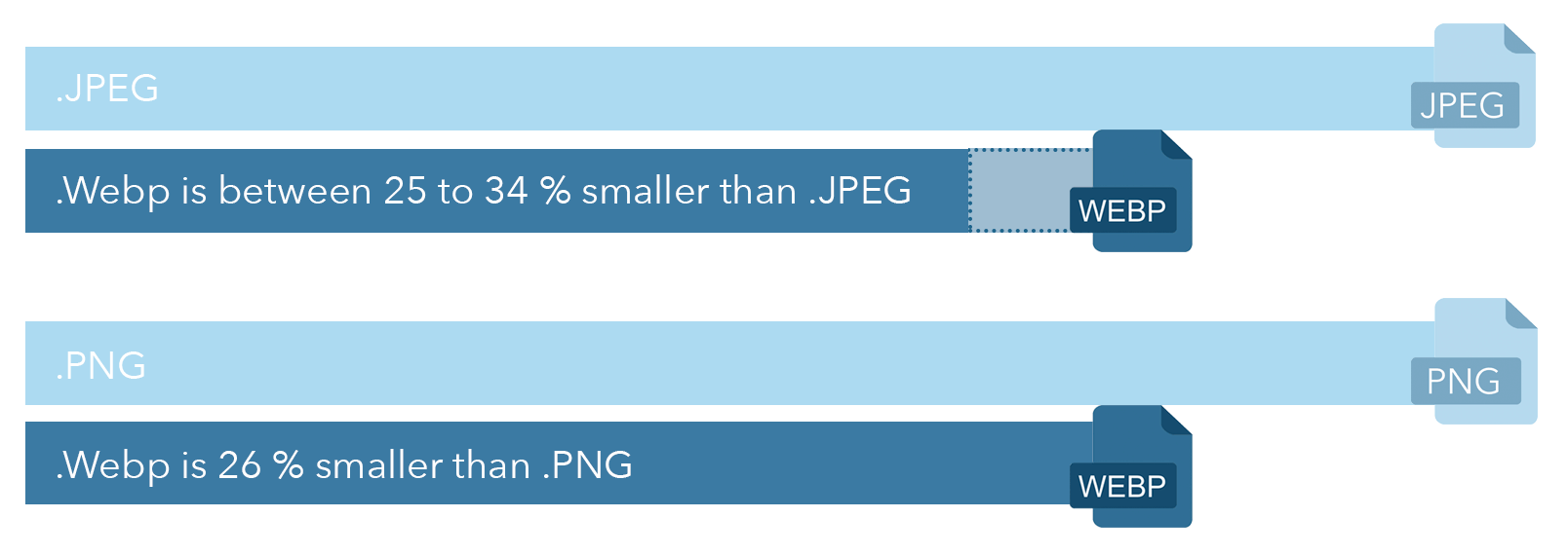 WEBP vs JPEG vs PNG