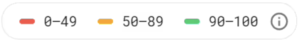 score pagespeed