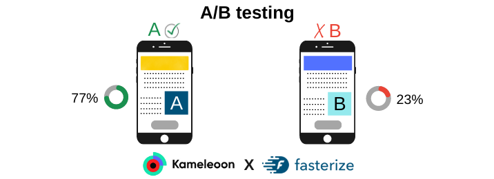 A/B Testing