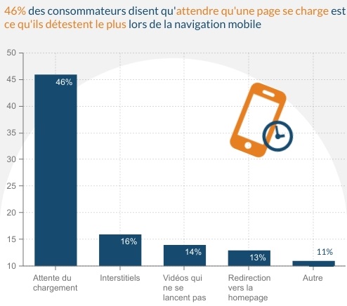 Etude UX : ce que les internautes détestent le plus