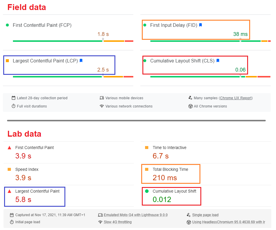 PagesPeed Insights Google - Web Performance : Field data vs. Lab data