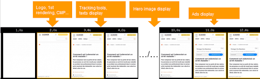 Page Speed - Custom Metrics to measure web performance