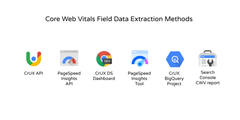 Méthodes d'extraction des données Field à partir de CrUX de Google