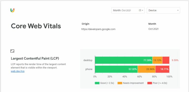Core Web Vitals - CrUX Data Studio