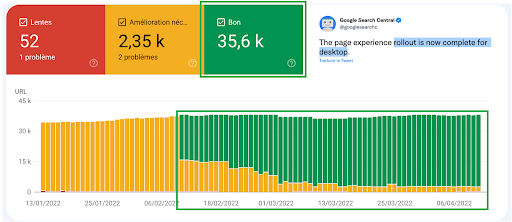 Core Web Vitals - Vitesse Search Console - Uni-médias - optimisations webperf