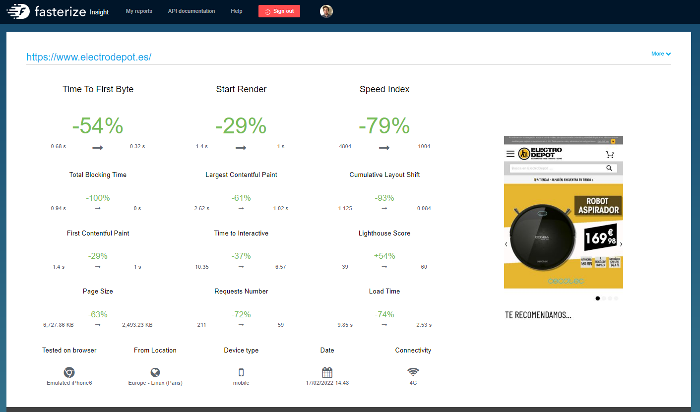 Comparatif des performances avec et sans Fasterize - Core Web Vitals