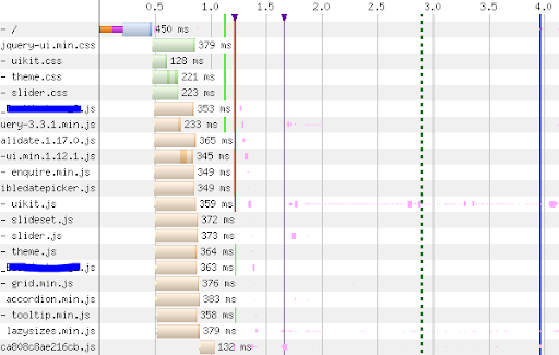 Test de vitesse - Waterfall de page web testée avec Fasterize - TTFB optimisé