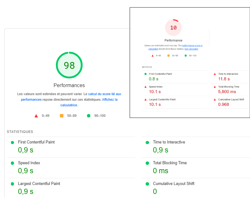 Rakuten - Performance web - Score PageSpeed Insights