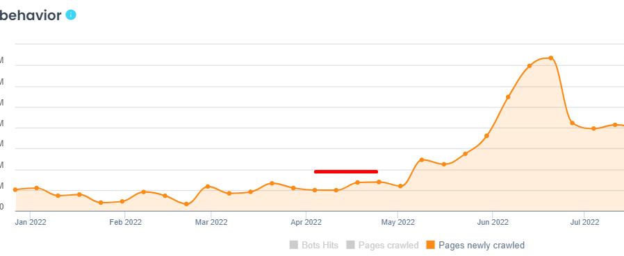 Rakuten - Performance web - Oncrawl SEO