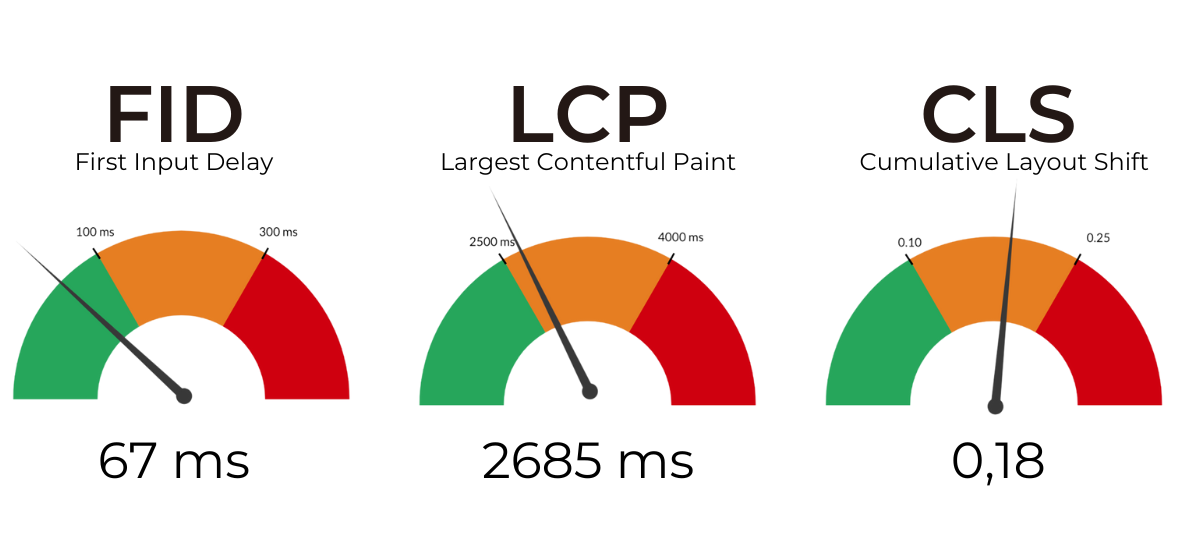 Classement webperf sites e-commerce