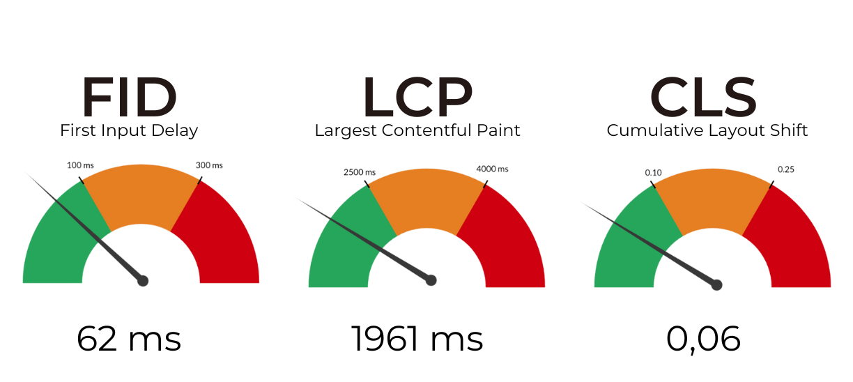 Classement webperf sites media