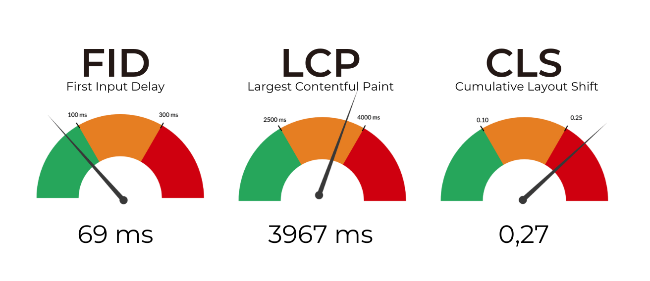 Classement webperf - Sites travel
