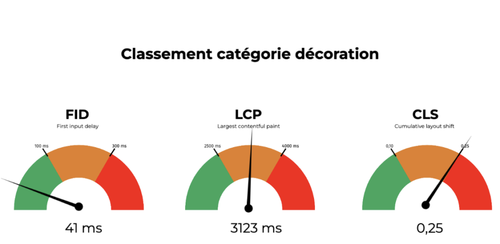 Classement webperf - Décoration