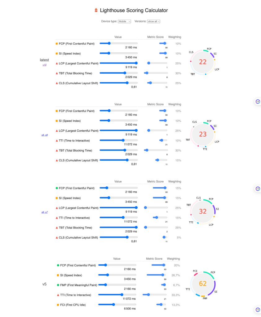 Lighthouse simulator - Performance score