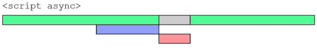 Timeframe chargement des Javascripts asynchrones