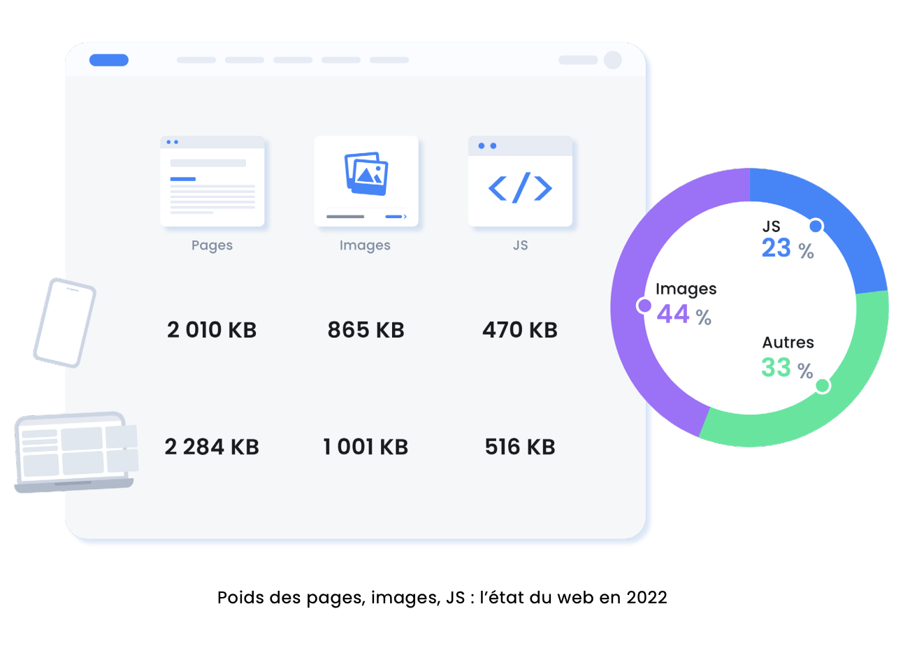 Poids des images : l'état du web en 2022 - Greenmetrics x Fasterize