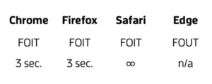 Fonts timeout by browser