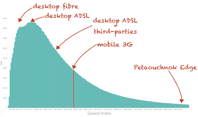 Cookies RGPD Webperf