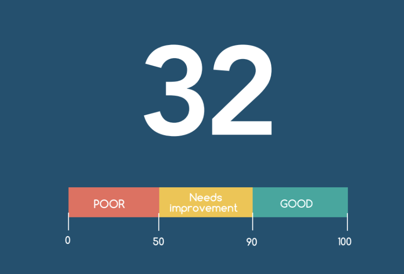 PageSpeed Score