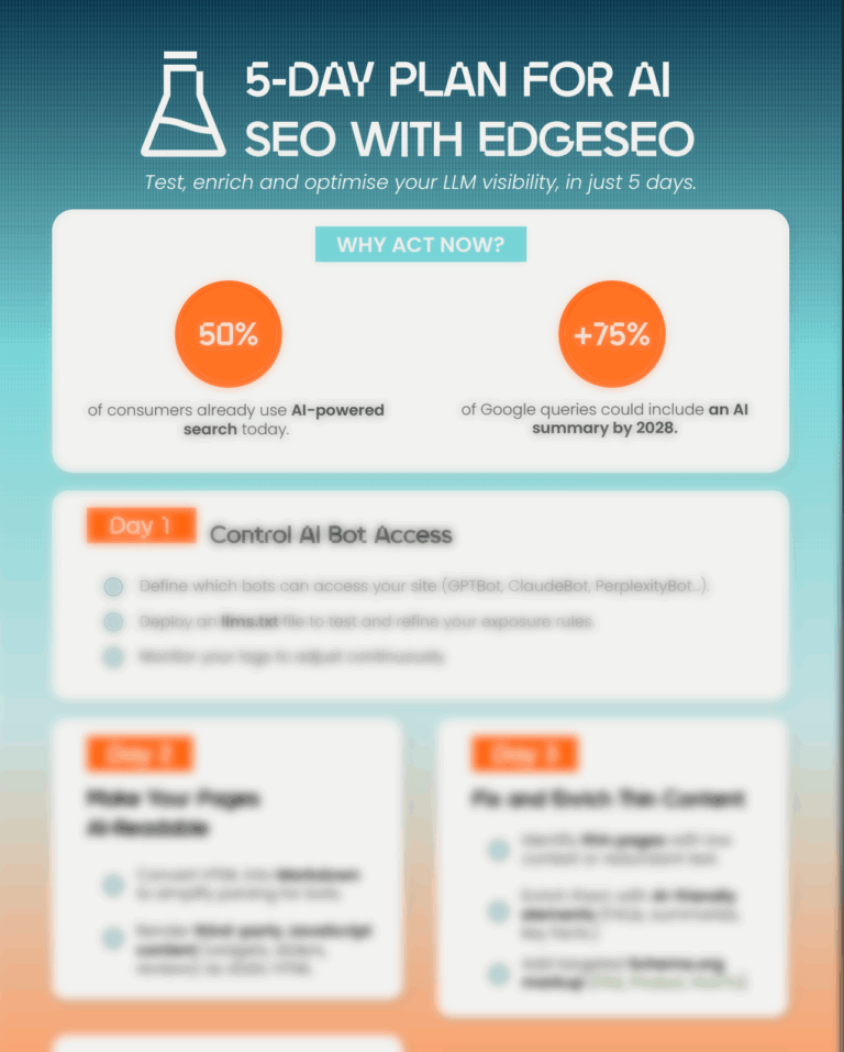 5-day plan with EdgeSEO
