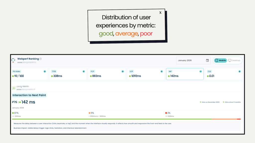 Distribution of user experiences by metric- good, average, poor EN